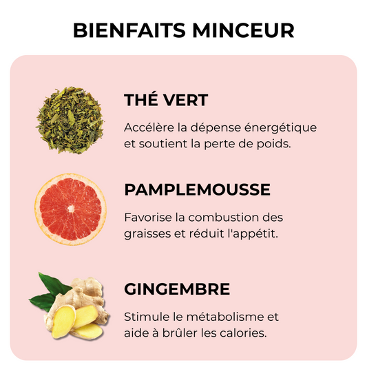 Coffret "Detox & Minceur"